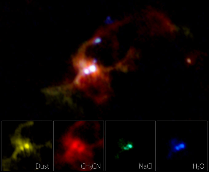ALMA composite image of a massive binary protostar IRAS 16547-4247. Different colors show the different distributions of dust particles (yellow), methyl cyanide (CH3CN, red), salt (NaCl, green), and hot water vapor (H2O, blue). The bottom insets are the close-up views of each component. Dust and methyl cyanide are distributed widely around the binary, whereas salt and water vapor concentrate in the disk around each protostar. In the wide-field image, the jets from one of the protostars, seen as several dots in the above image, are shown in light blue. Credit: ALMA (ESO/NAOJ/NRAO), Tanaka et al.