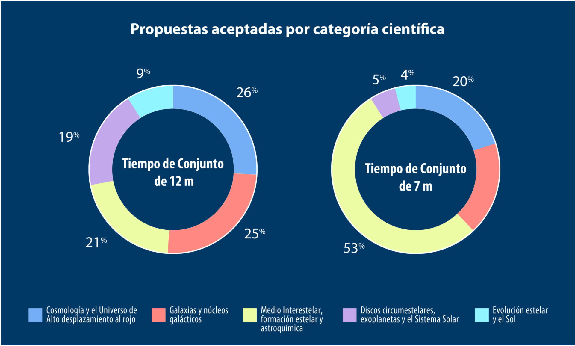 V4Accepted Proposals by Science Categories copy-80