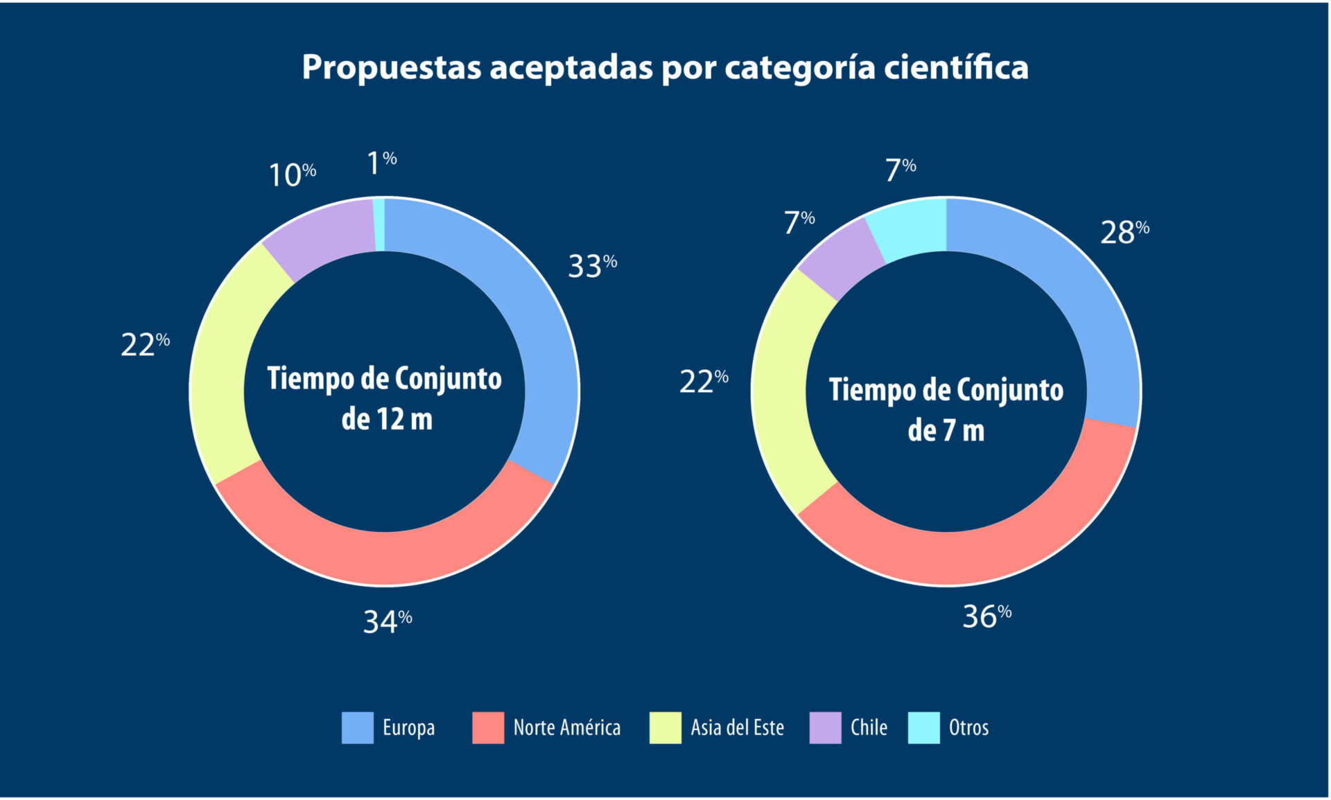 V4Regional Breakdown od Accepted Proposals copy-80