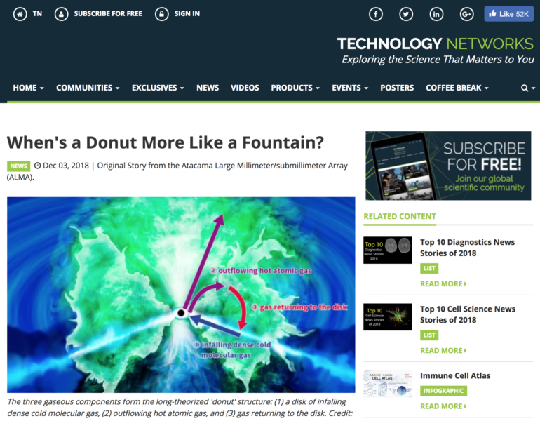 When's a Donut More Like a Fountain?