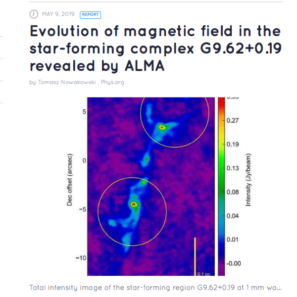 Evolution of magnetic field in the star-forming complex G9.62+0.19 revealed by ALMA
