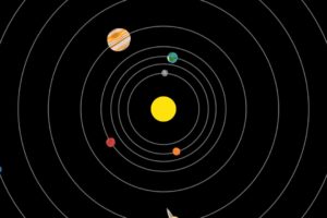 #WAWUA – Birth of the Solar System