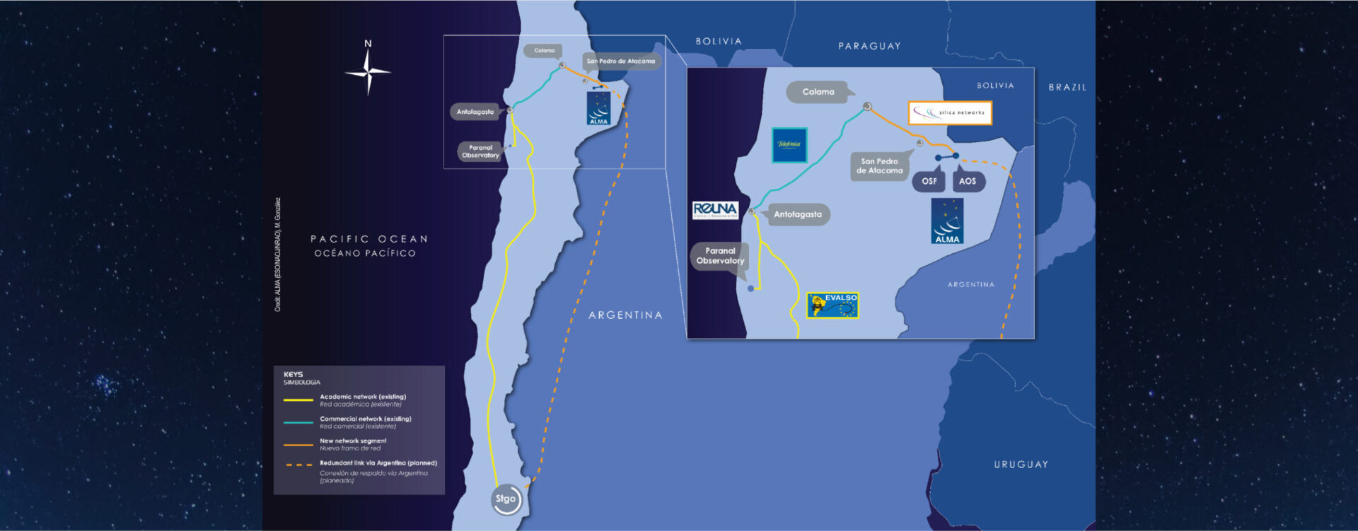 Contribution to Chile through telecommunications infrastructure