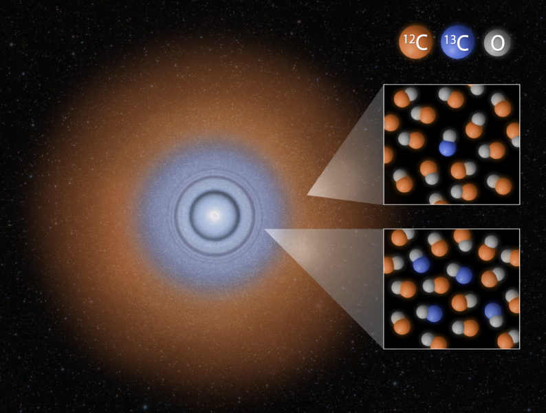 New Material "Fingerprint" to Understand Planetary System Formation with ALMA