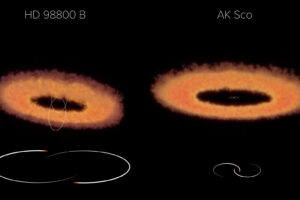 Las diferentes geometrías orbitales en discos protoplanetarios alrededor de estrellas binarias.