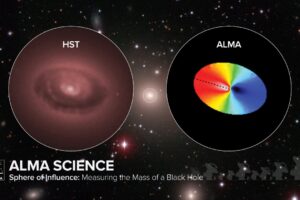 Esfera de influencia: Cómo medir la masa de un agujero negro