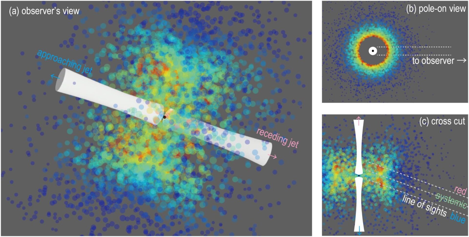 Water fountain from a supermassive black hole